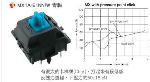 机械键盘有哪些实用技巧,机械键盘三种轴如何选择