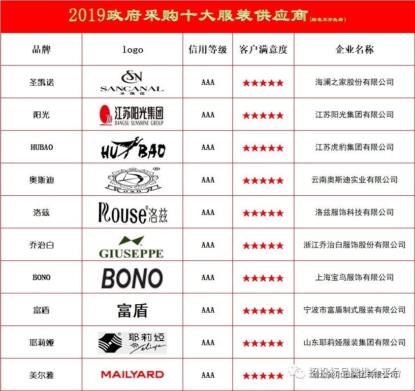 政府服装采购适合哪种采购方式,全国政府采购首选品牌