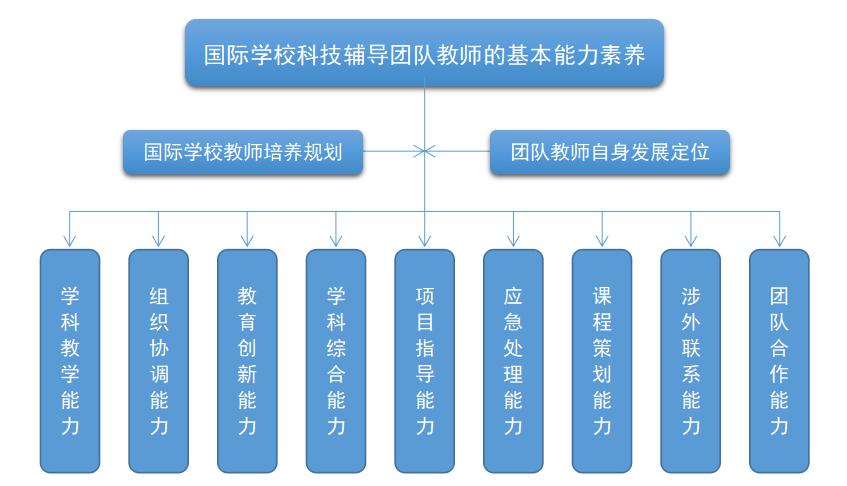 开发区国际学校2017,开发区国际学校