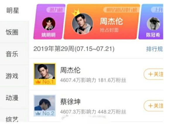 李现为周杰伦打榜热搜,周杰伦打榜李现