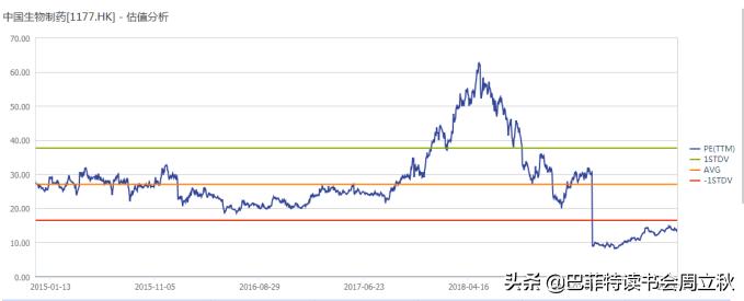 中国生物制药深度分析,中国轻舟已过万重山视频素材