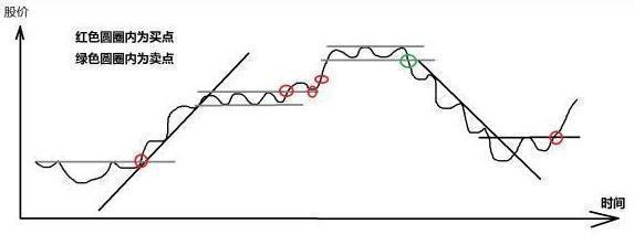 游资大佬炒股秘诀,一个游资大佬的至深感悟