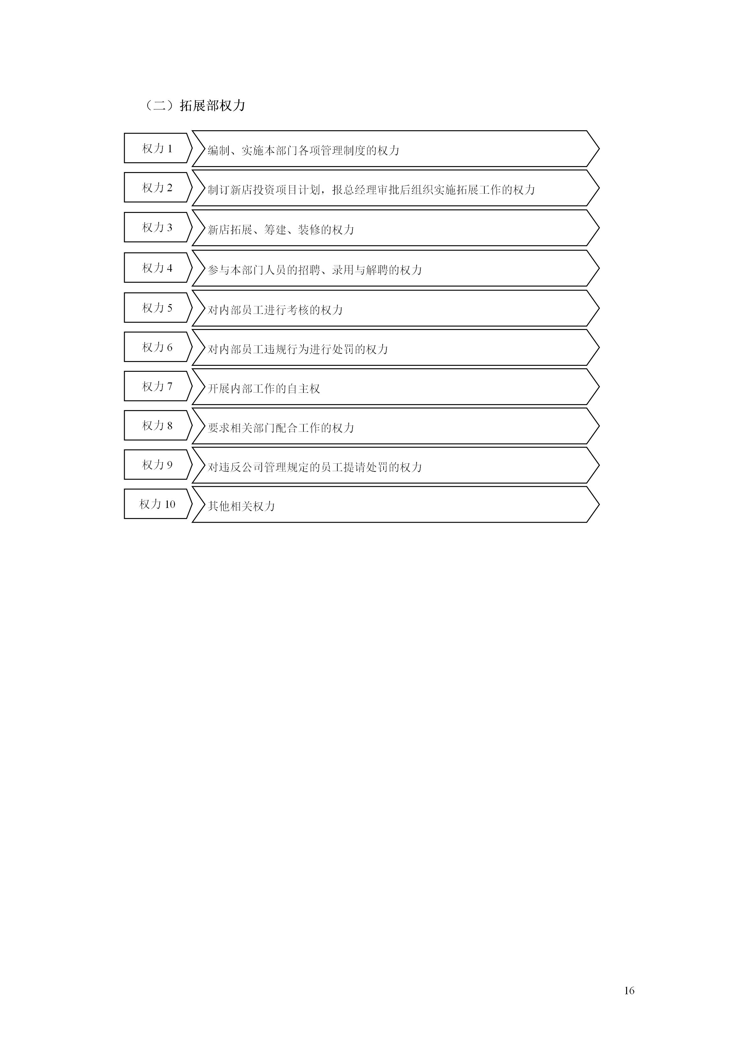 百货超市的最新管理知识,超市经营管理手册