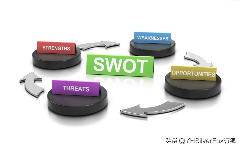 怎样做好创业前的风险规避,创业分析方法和技巧