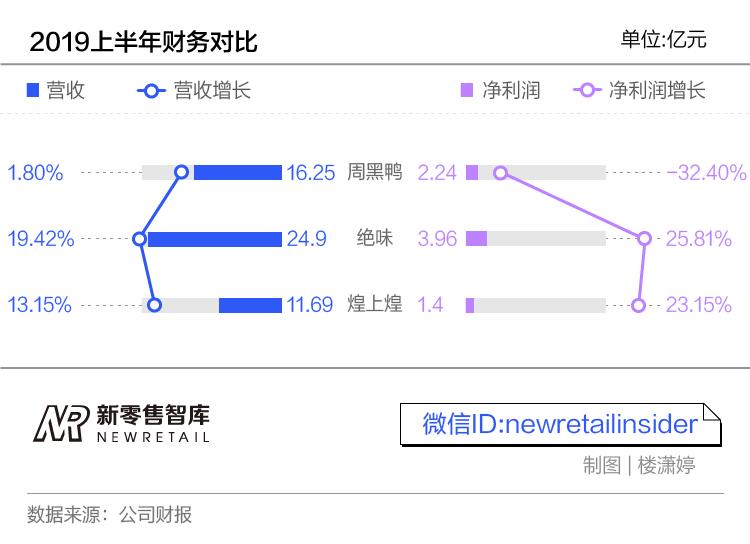 鸭脖一年的利润,鸭脖店如何做到月入上万