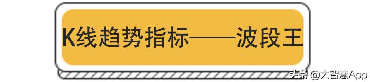 炒股票看什么指标最好,炒股票看哪些指数