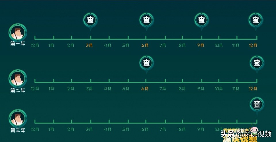 同治得梅毒为什么死了,有梅毒的人死了会不会感染