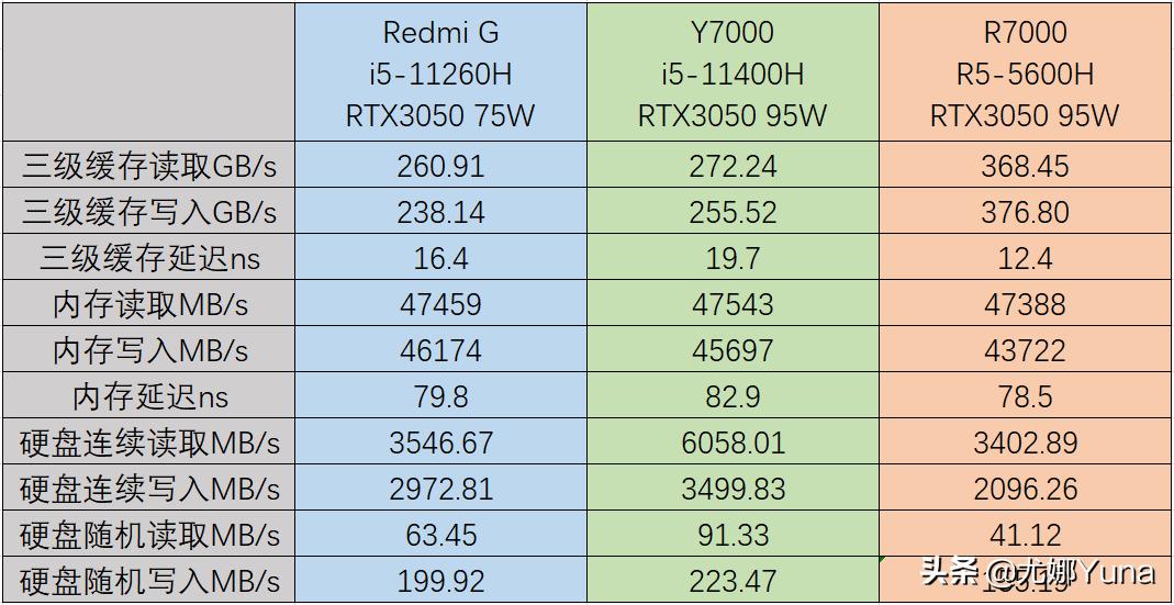 小米游戏本redmig2023测评,小米redmig游戏本3060测评