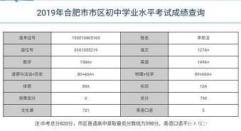 2020合肥中考最高分姓名,合肥市中考1000米成绩多少位满分