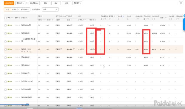 直通车关键词如何通过出价卡位,直通车关键词出价技巧全程教程