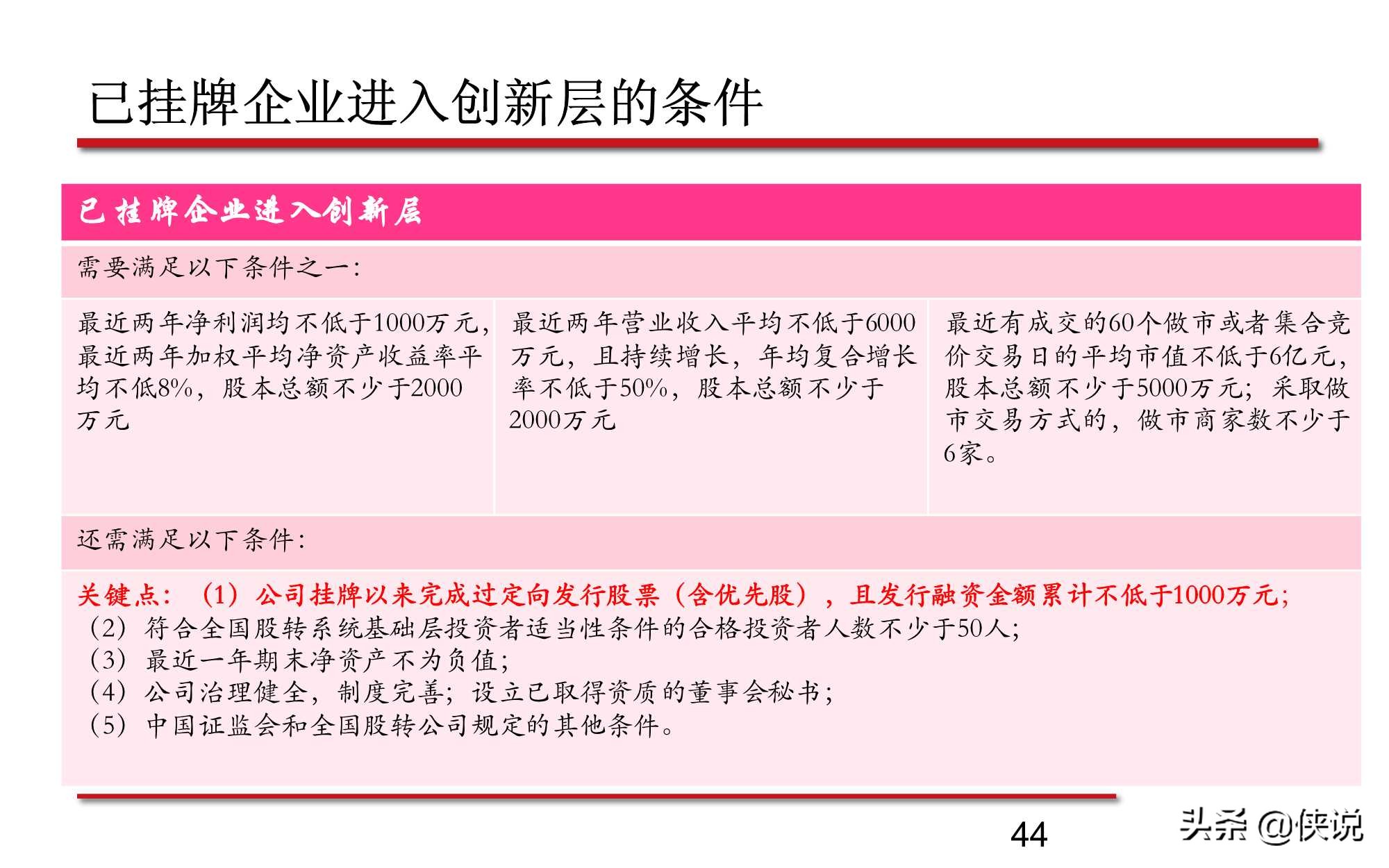 新三板股票的最新分析,新三板知识问卷答案