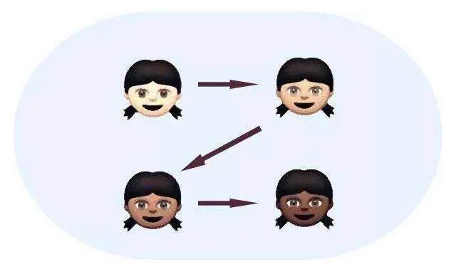 宝宝三岁前晒伤,别等孩子晒黑晒伤才开始涂防晒