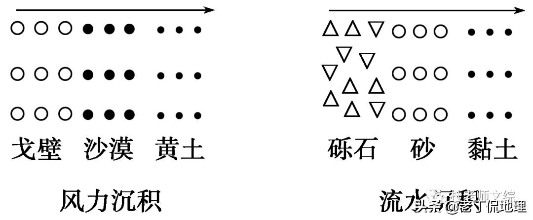 风沙地貌,风沙地貌知识点