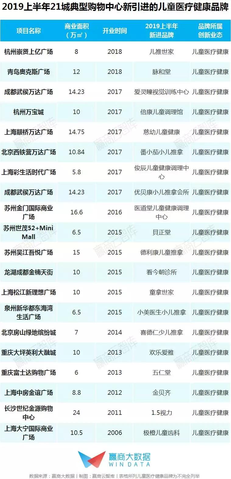 最新儿童业态,儿童消费市场新业态