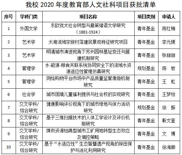 硬核！南京林业大学的实力究竟如何？这十项数据给你答案！