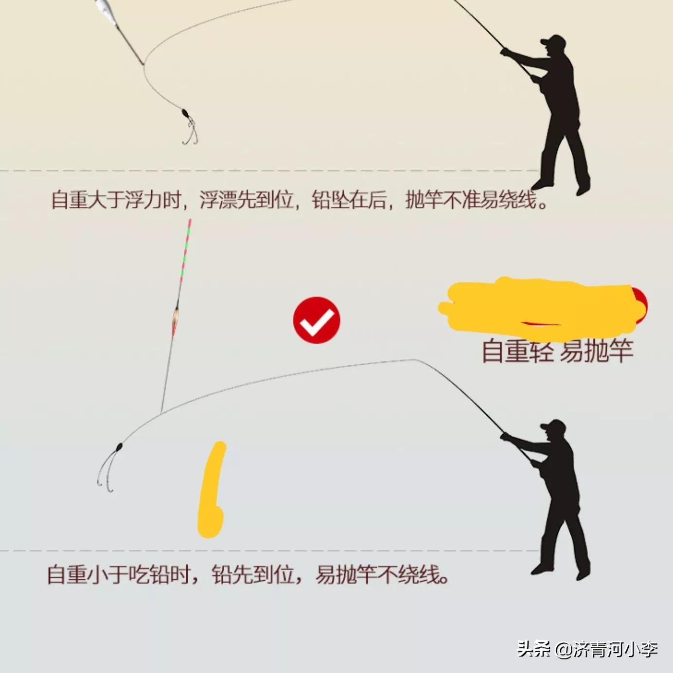 化氏湛卢夜光浮漂测评,夜光漂化氏一味