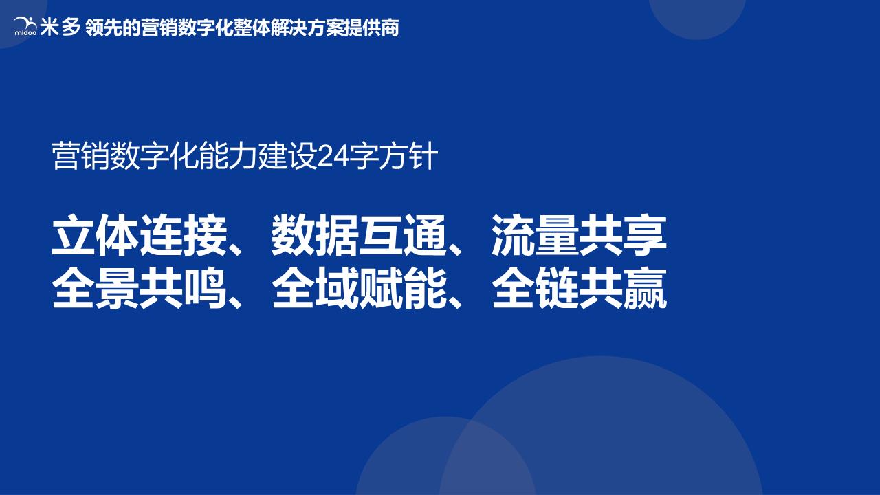 云店数字化营销工具,云店的营销