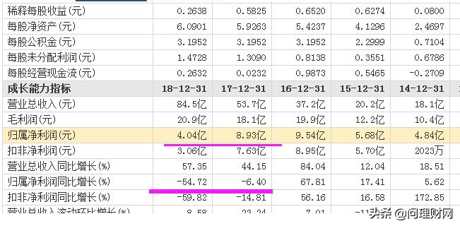 鎷夐珮鑲′环濂楃幇琚瘉鐩戜細绔嬫璋冩煡,澶ц偂涓滃鐜拌瘉鐩戜細涓轰粈涔堢珛妗堟煡