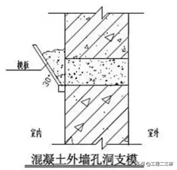 万科户型改造及布局设计,万科总平面规划设计技术标准