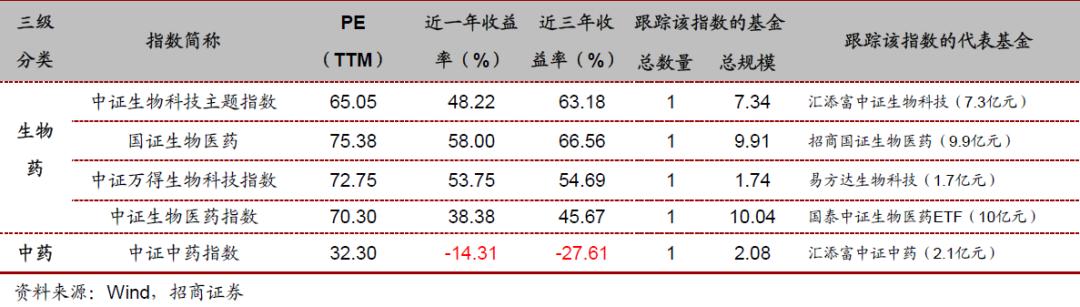 汇添富中证电池主题指数基金,投资指数型基金的技巧有哪些