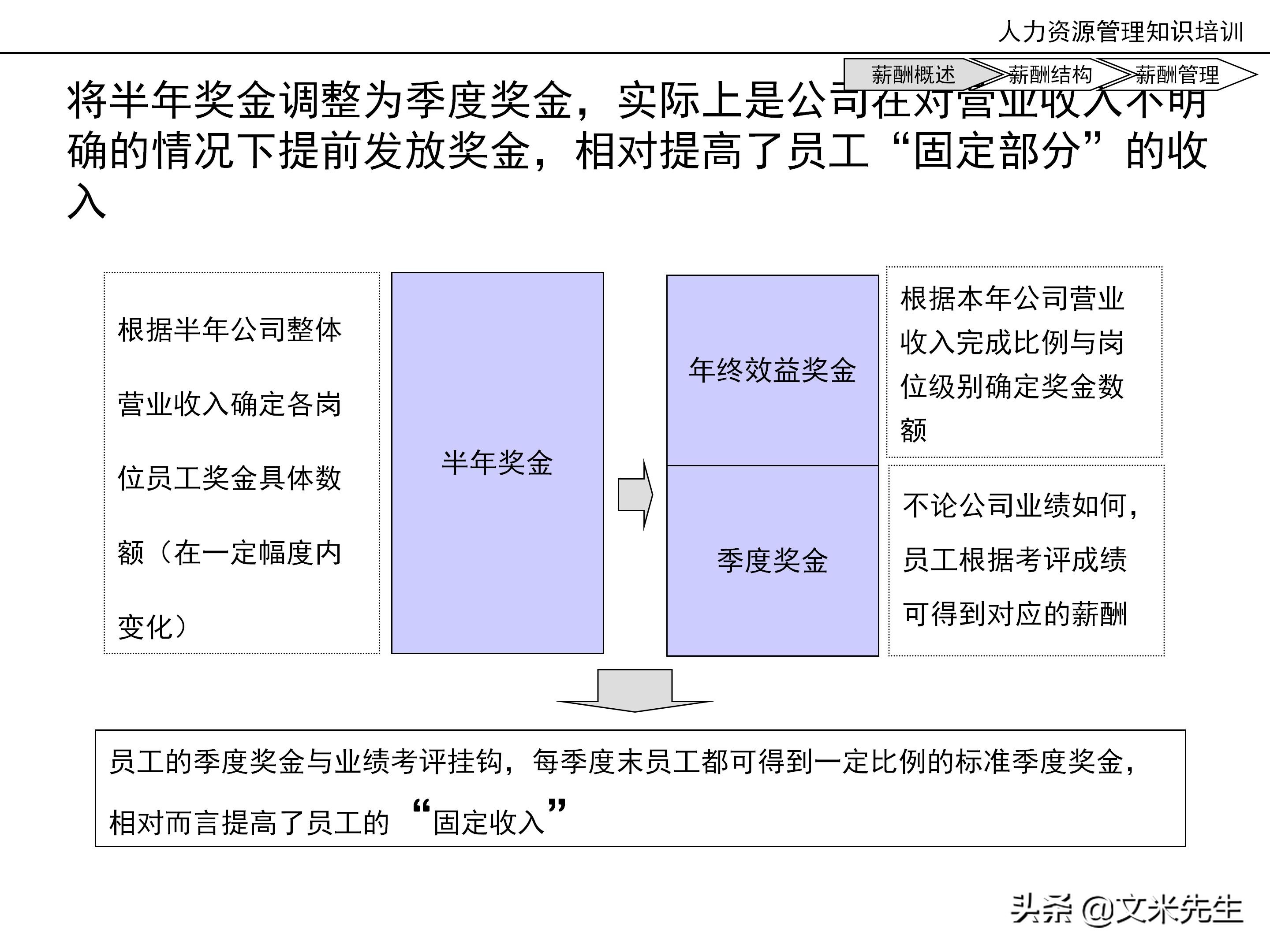 国内知名咨询公司课件：177页人力资源管理知识培训（内部版）