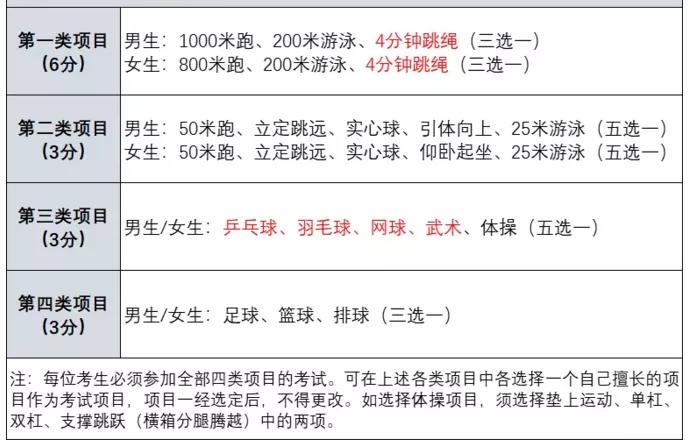 2025年中考体育政策最新规定,2021年宁夏中考体育评分标准细则