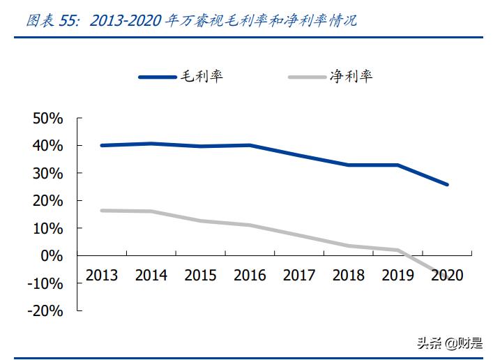 奕瑞平板探测器,奕瑞科技研报