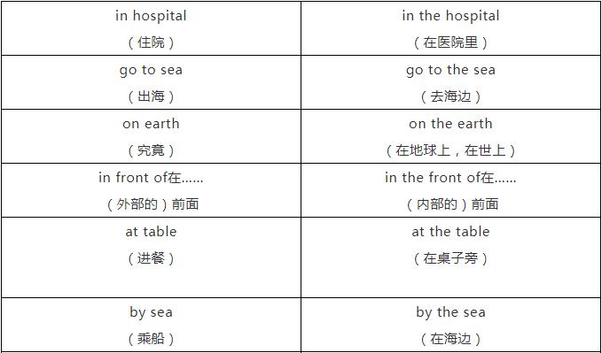 语法填空冠词怎么填,语法填空冠词考点