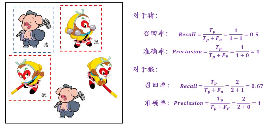 电商标识检测的鲁棒性防御，ACMMM2021安全AI大赛技术解析