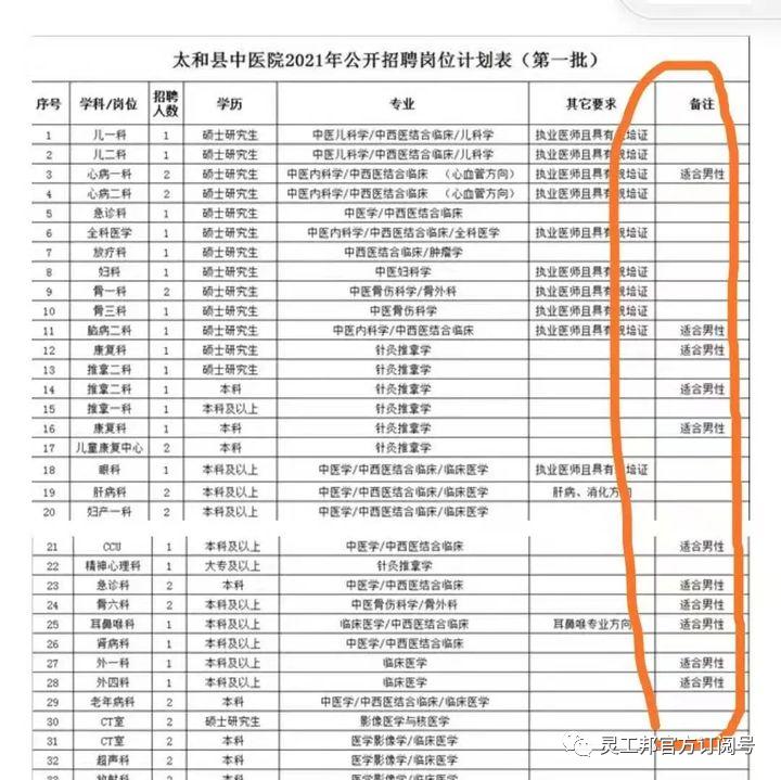 当HR说“姑娘，我们连女厕所都没有，你来干什么？”该如何反驳？