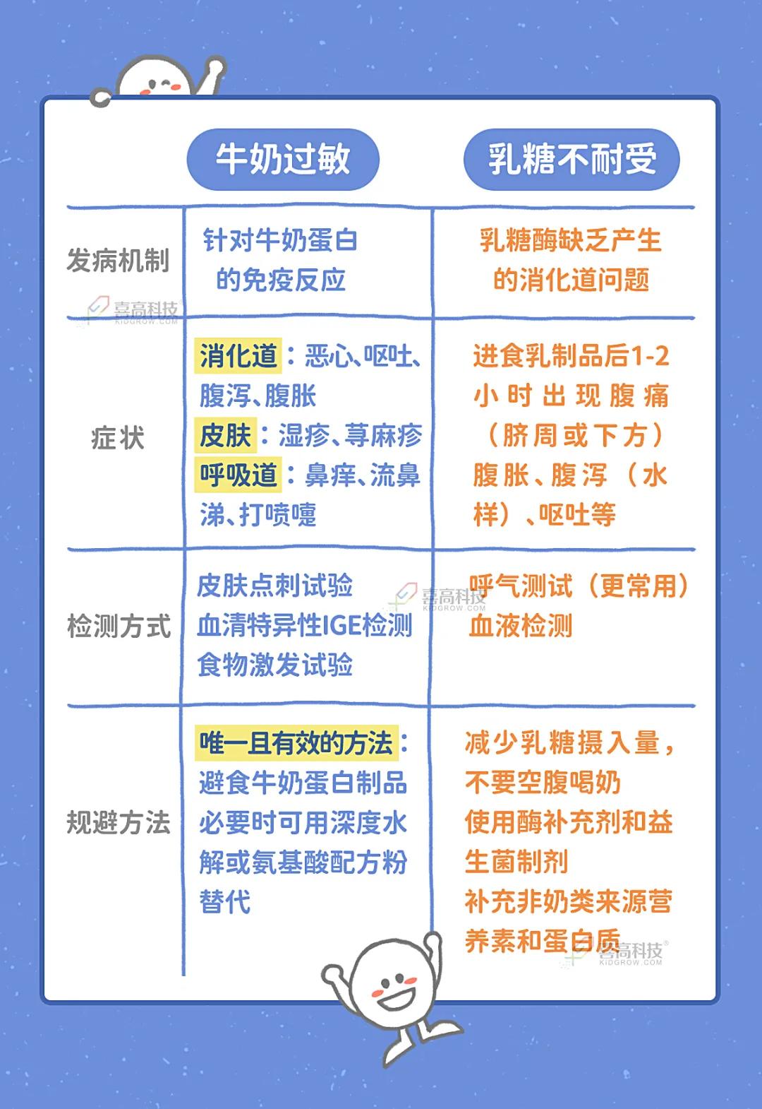 喝纯牛奶会拉肚子是过敏吗,喝牛奶就拉肚子算是过敏吗
