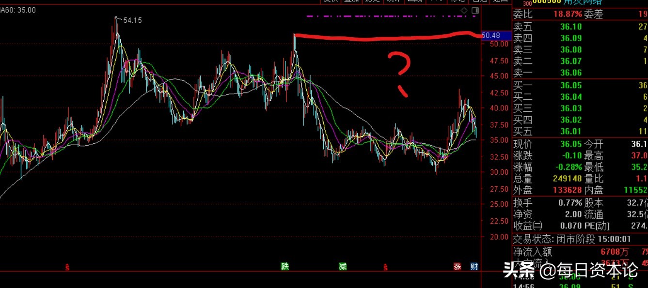 用友网络股价最新消息,用友网络股票深度解析