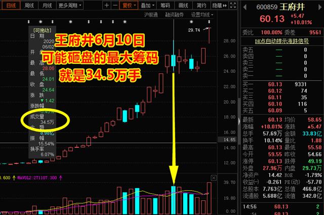 北京股友,王府井炒股技巧总结