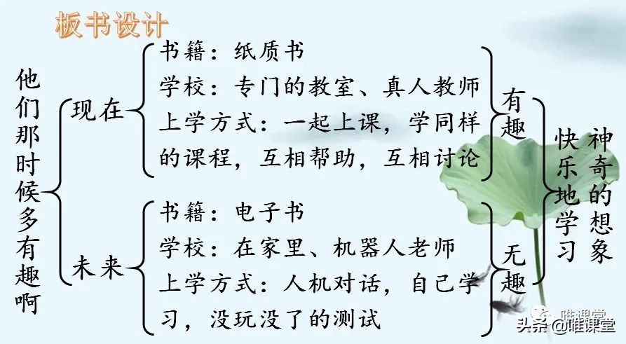 部编版六年级下册课文内容整理,部编版六年级下册课文重点内容