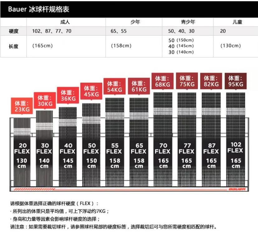 冰球杆长度如何选择,冰球装备全套搭配