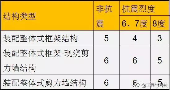 装配式混凝土结构施工全过程视频,全装配式混凝土结构连接方式