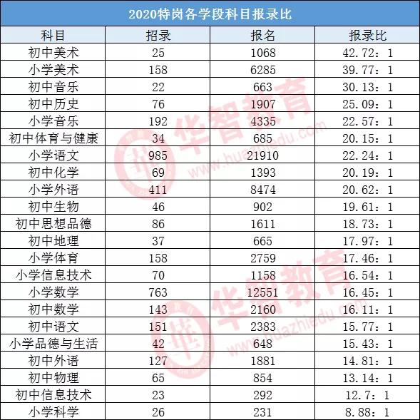 2023年山西特岗笔试名单,山西特岗招聘考试