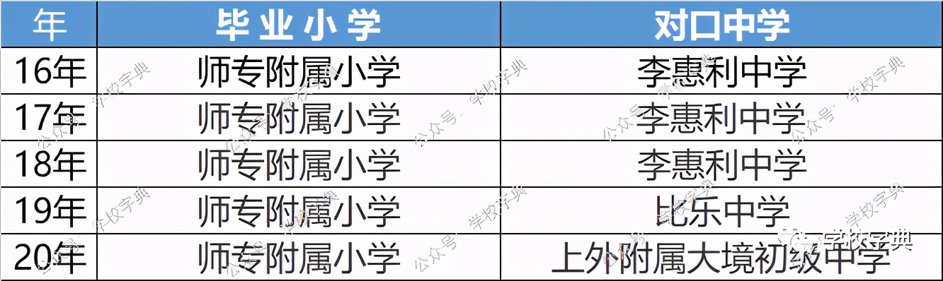 上海各区小学对口初中一览表,上海2021中考招生政策解读