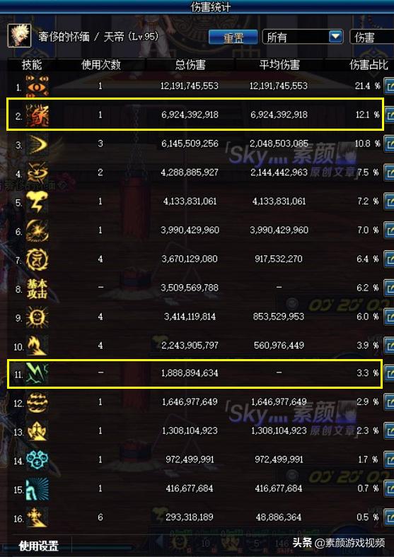 阿修罗上衣加一觉还是二觉,dnf阿修罗时装上衣技能选什么