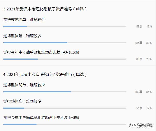 2017武汉中考难度,今年武汉中考难易程度