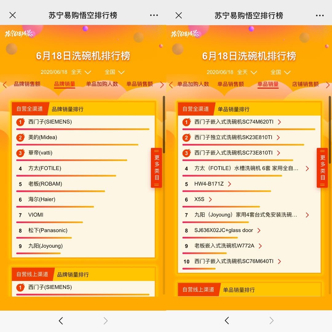 苏宁618悟空厨卫,618苏宁悟空厨卫排行榜