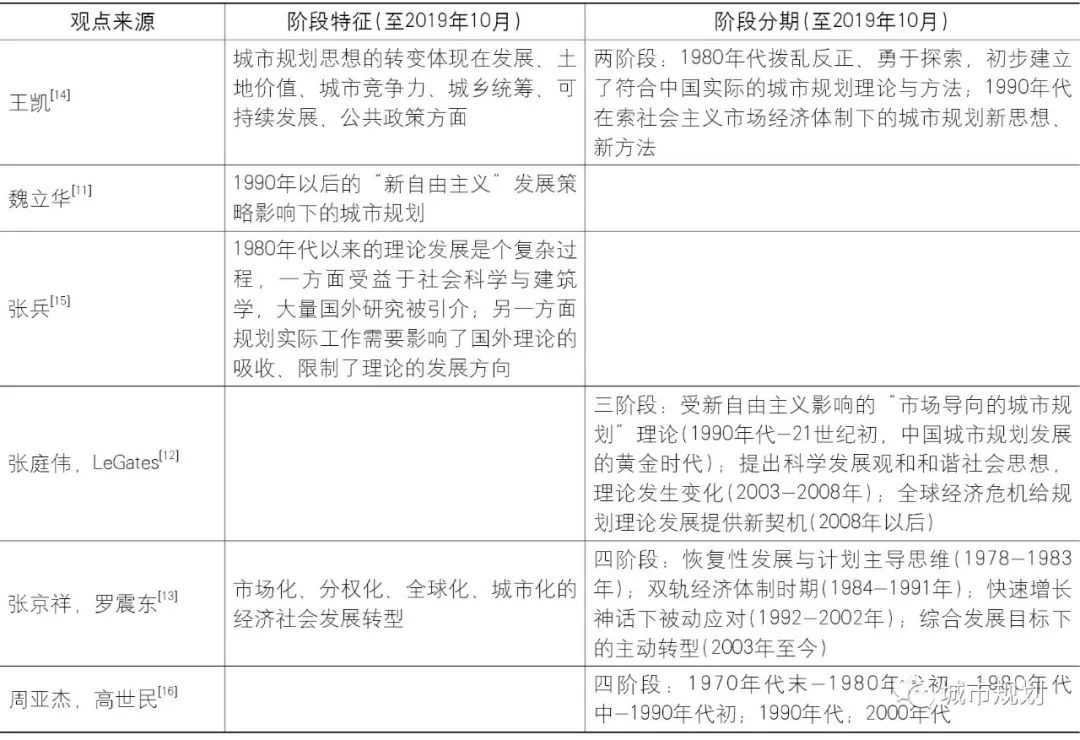 研究规划理论是通往绮色佳之路