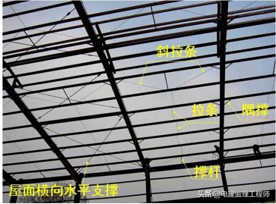 钢结构屋面檩条重量怎么计算,檩条计算时活荷载取值