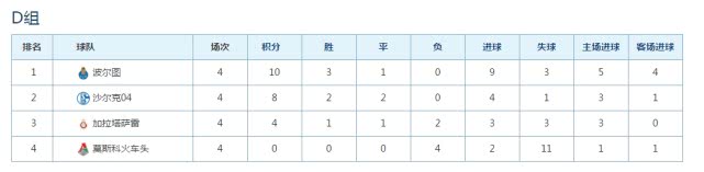 欧冠死亡小组积分榜,欧冠死亡小组最后一轮分析