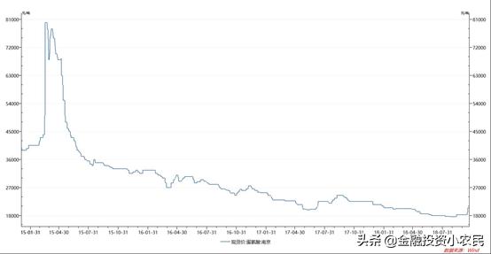 688002基本面分析,今日600299安迪苏股票