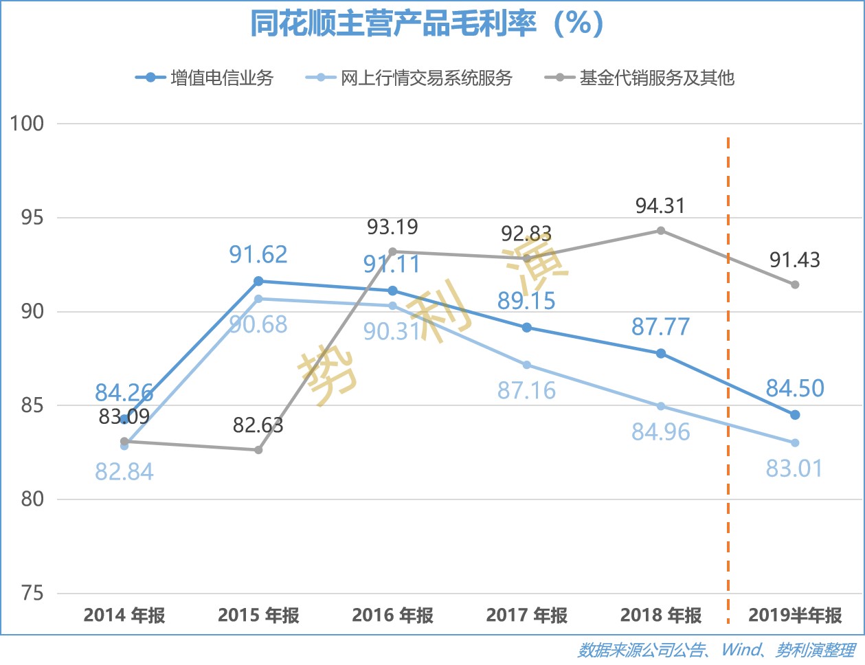 同花顺怎么看近几日涨幅最大股票,同花顺连续上涨的股票怎么找