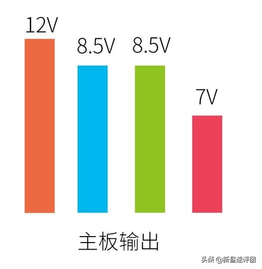 如何知道机箱是支持rgb还是argb,机箱自带的rgb如何使用