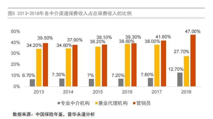 保险经纪人靠谱吗是坑吗,保险经纪人和代理人哪个更有前途