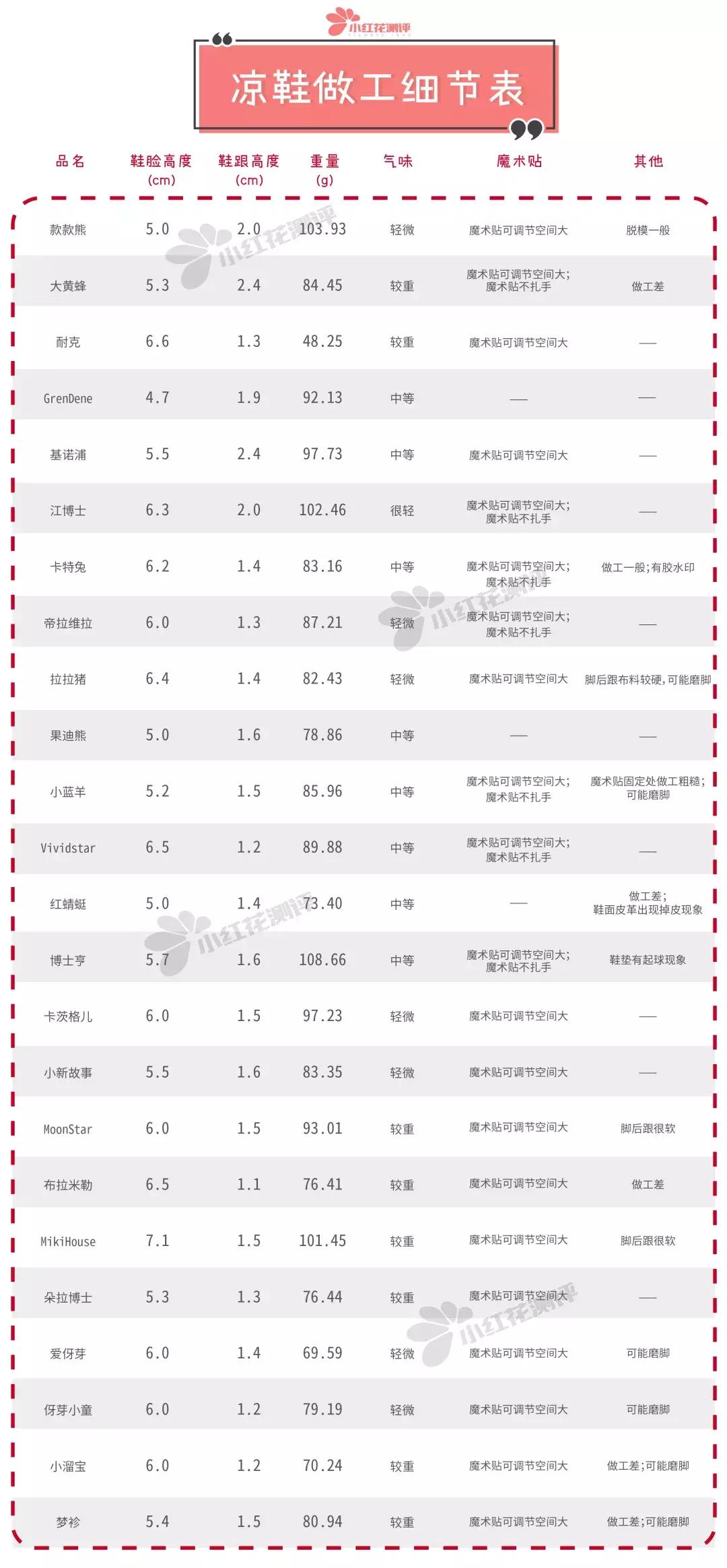 宝宝凉鞋推荐测评平价,哪款儿童凉鞋好用