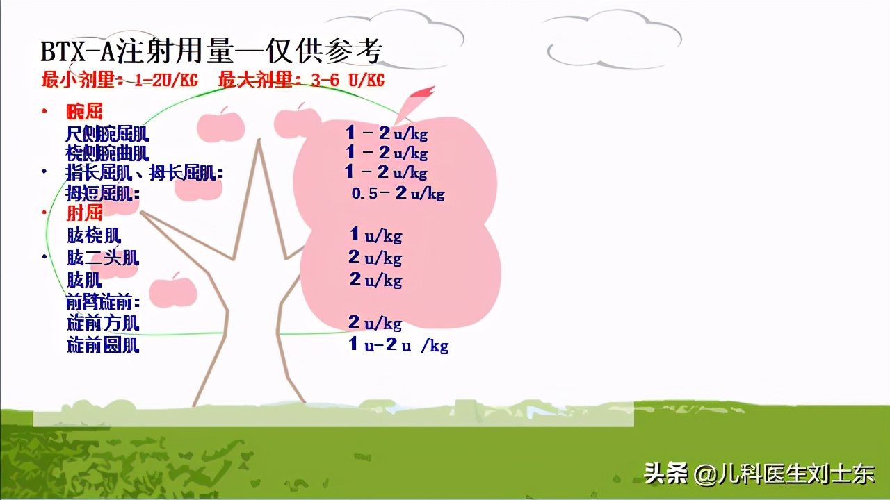 肉毒素治疗脑瘫患儿成功案例,肉毒素治疗脑瘫肌肉痉挛的效果